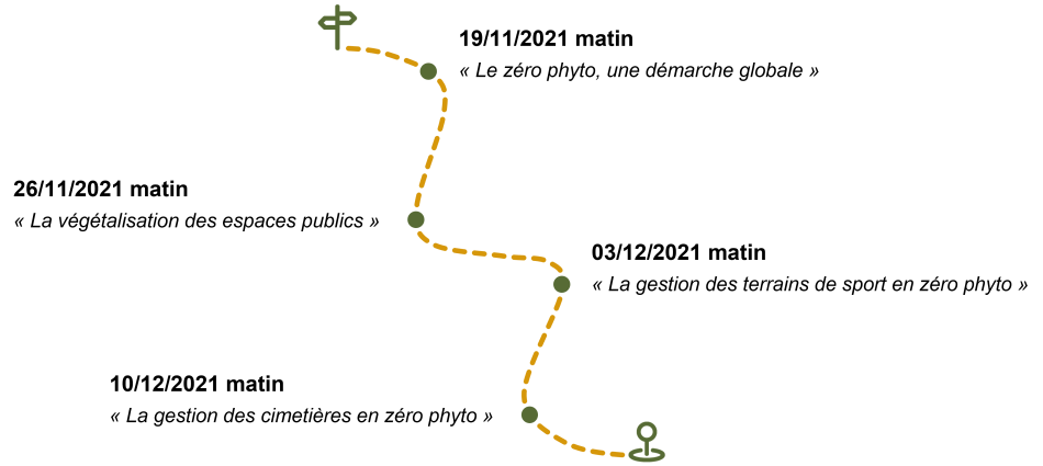 Parcours webinaires 0 phyto